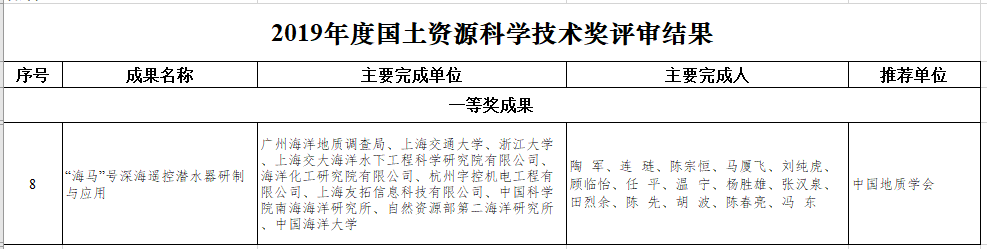 获奖名单.jpg